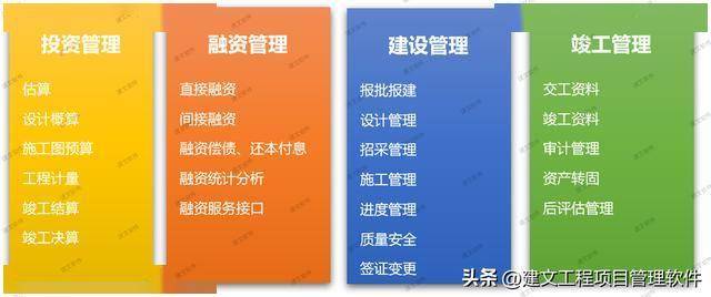 常州东方侏罗纪基建工程项目管理系统项目案例分析